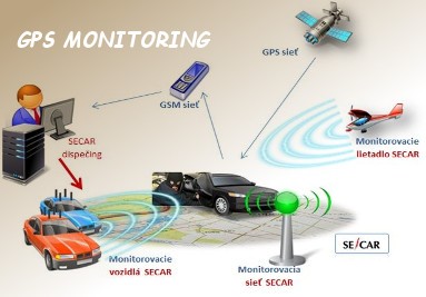 GPS monitoring a vyhľadávanie vozidiel